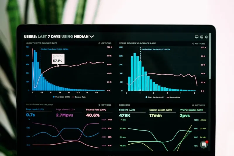 Mixpanel Integration